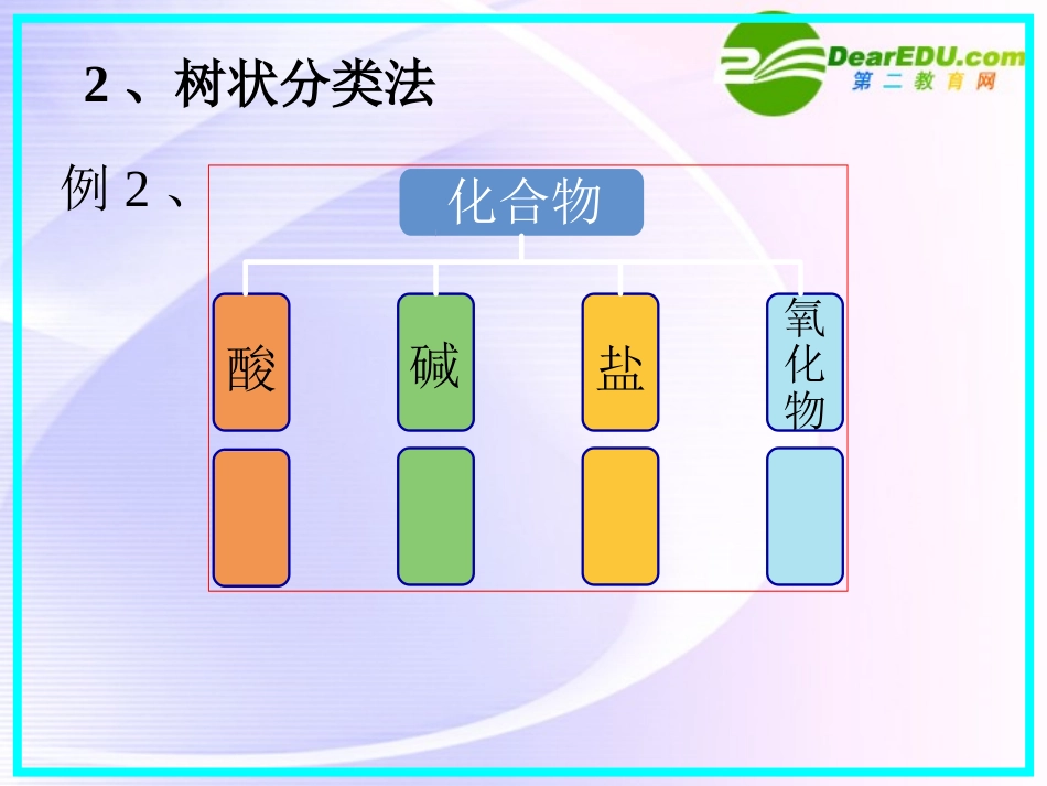 高中化学-第一节-物质的分类课件-新人教版必修1_第3页