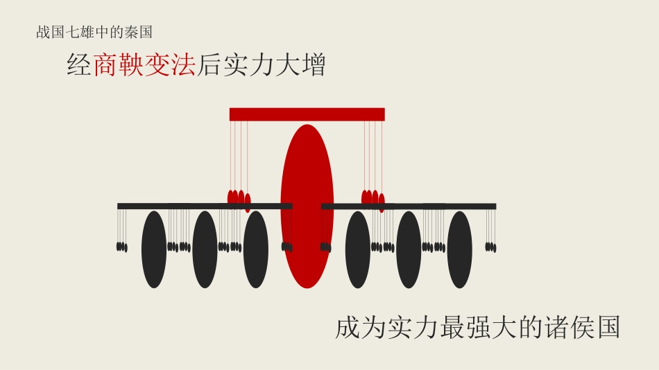 秦朝中央集权制度的形成甘肃省白银市二中_第3页