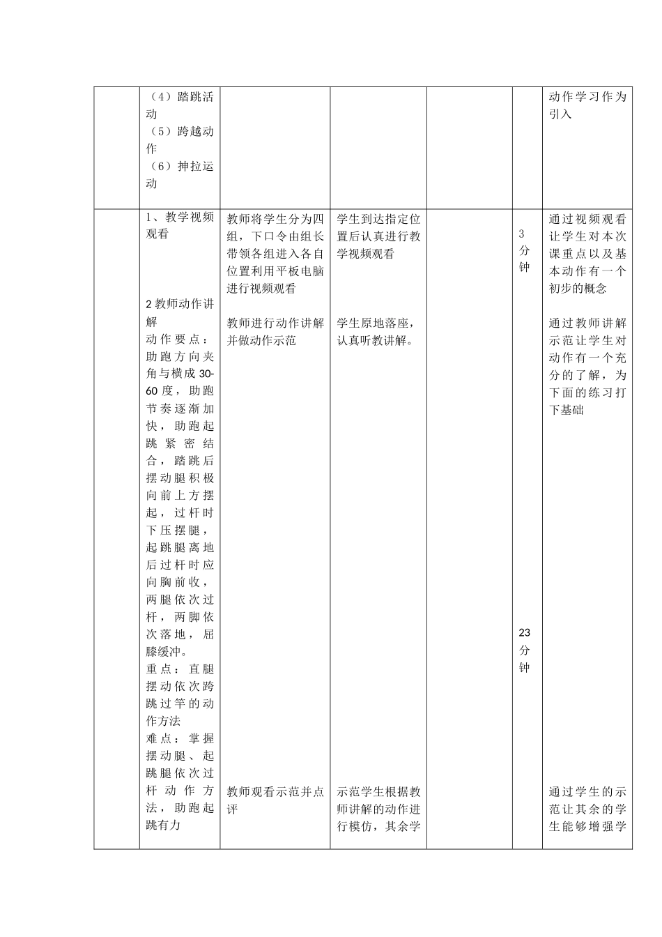 1.原地或助跑跳过横杆与发展跳跃能力练习_第2页