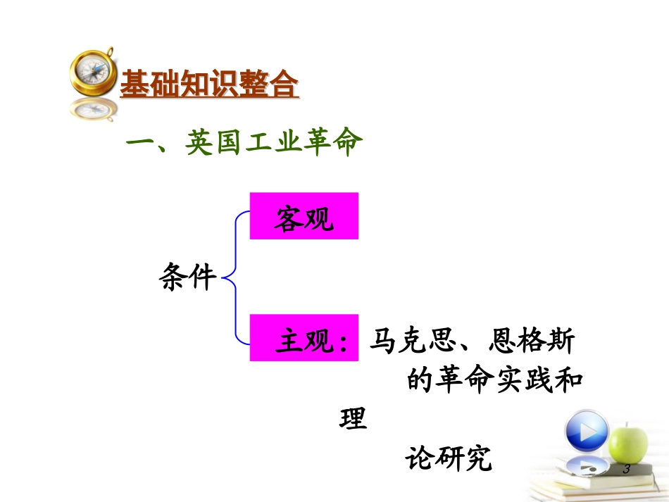 2012届高考历史总复习-17.38讲马克思主义诞生、社会主义运动的发展和亚洲革命风暴精品课件_第3页