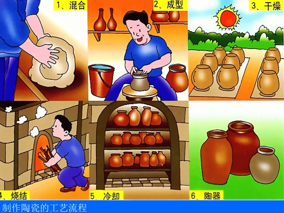 高中化学-《硅-无机非金属材料》课件-鲁教版必修1_第3页