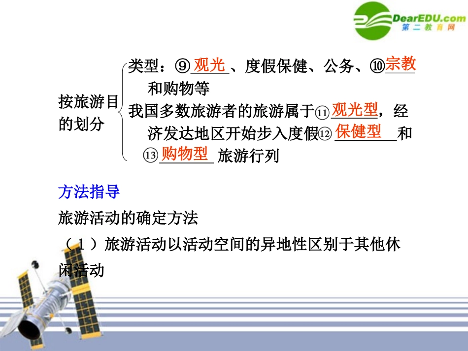 2011届高中地理一轮复习-第1课时-旅游和旅游资源课件-湘教版选修3_第3页