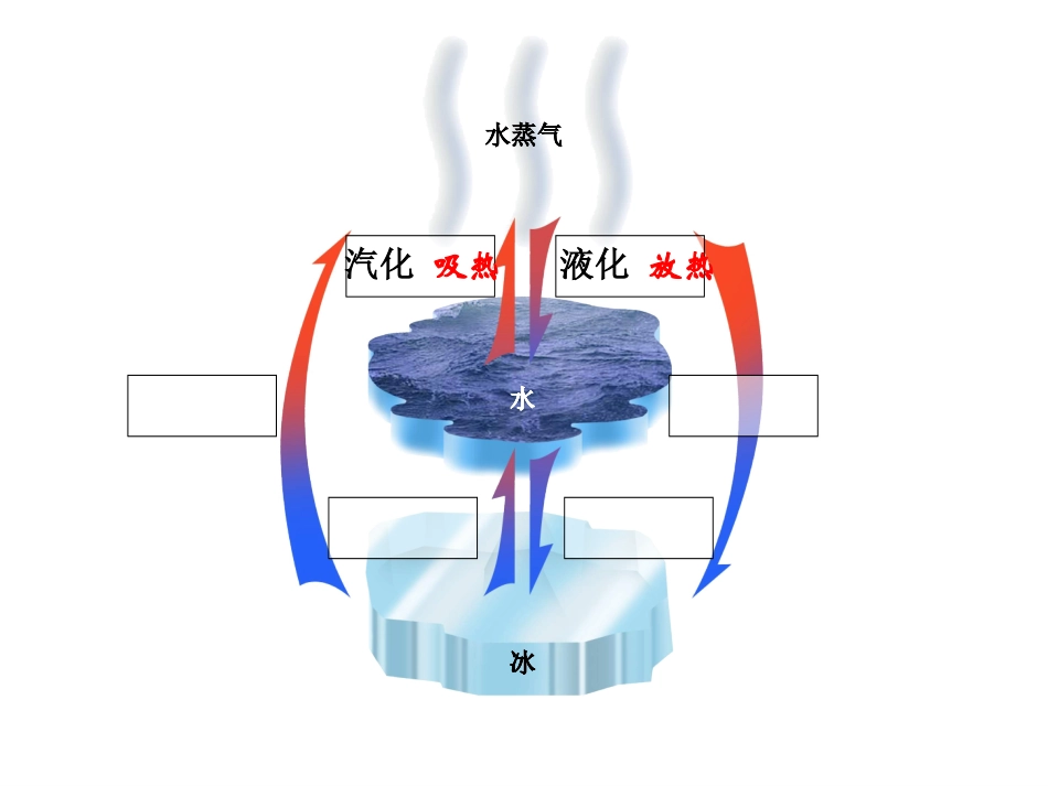 三、熔化和凝固_第2页