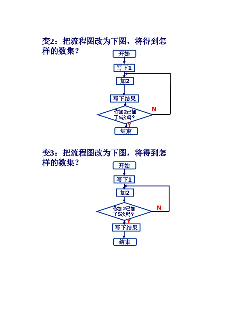 4.1流程图_第3页