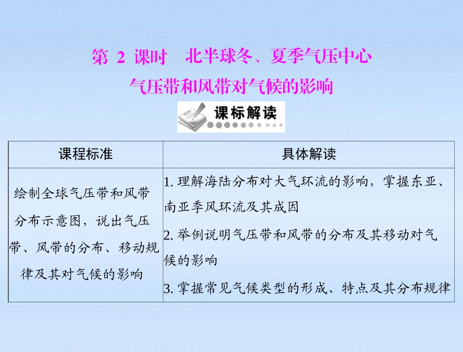 《随堂优化训练》2012年高中地理-第二章-第二节-气压带和风带-第2课时-北半球冬、夏季气压中心-气压带和风_第1页
