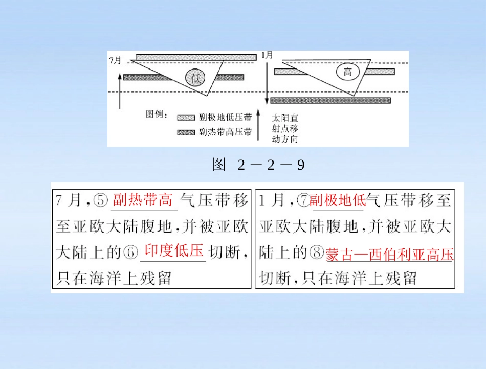 《随堂优化训练》2012年高中地理-第二章-第二节-气压带和风带-第2课时-北半球冬、夏季气压中心-气压带和风_第3页