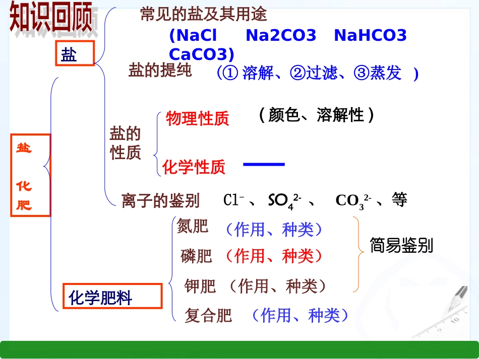 2016春人教版九年级化学下册课件：第十一单元-盐-化肥复习课件(共33张PPT)_第2页