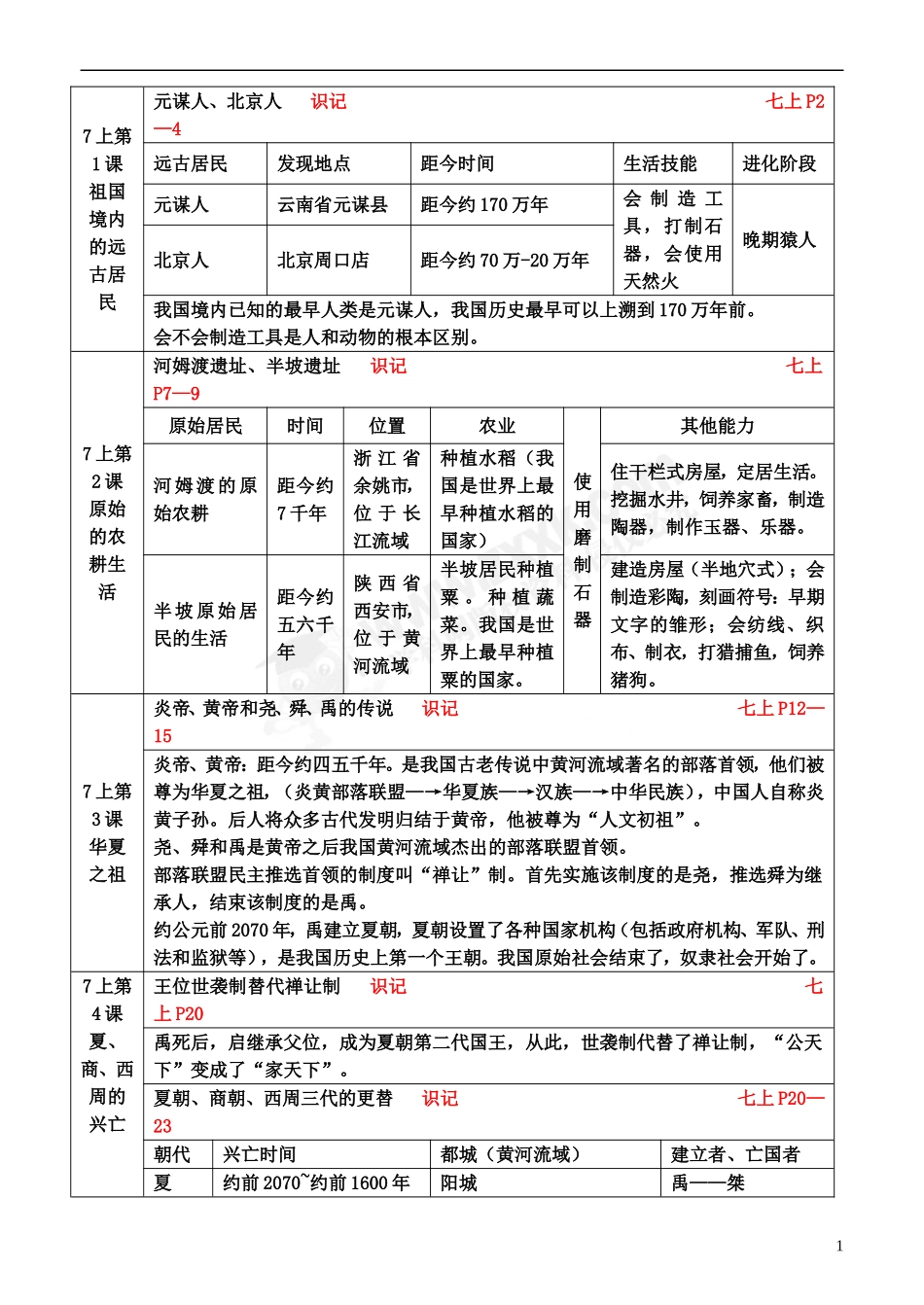 2011年中考历史考点分析-苏教版_第1页