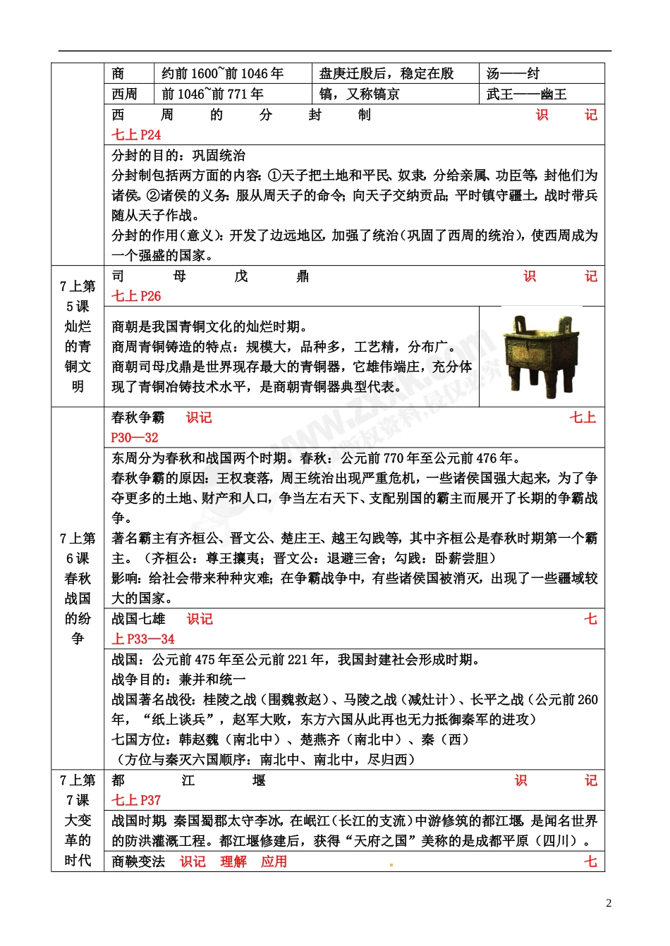 2011年中考历史考点分析-苏教版_第2页