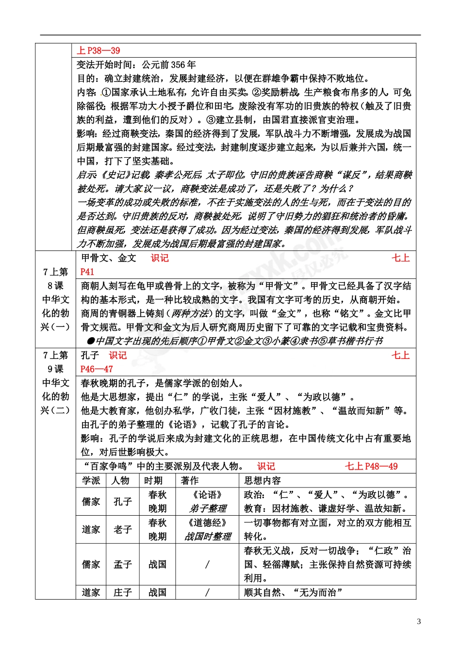 2011年中考历史考点分析-苏教版_第3页