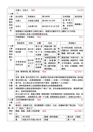 2011年中考历史考点分析-苏教版