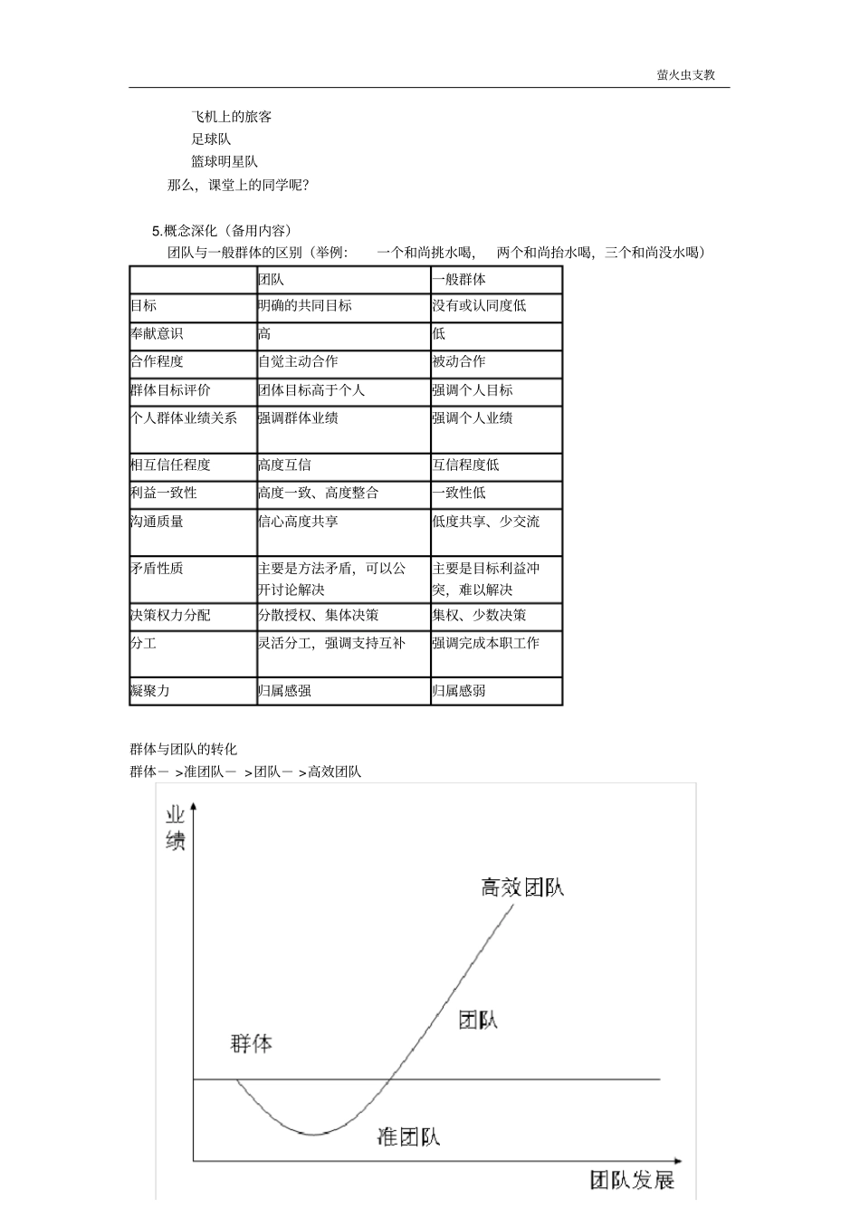 团队合作与管理_第2页