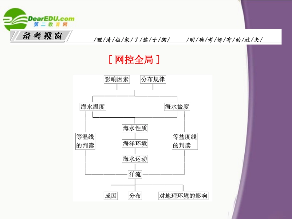【三维设计】2011届高三地理二轮三轮突破-第一部分专题三-第一讲海水的性质和海水运动课件-人教版_第3页