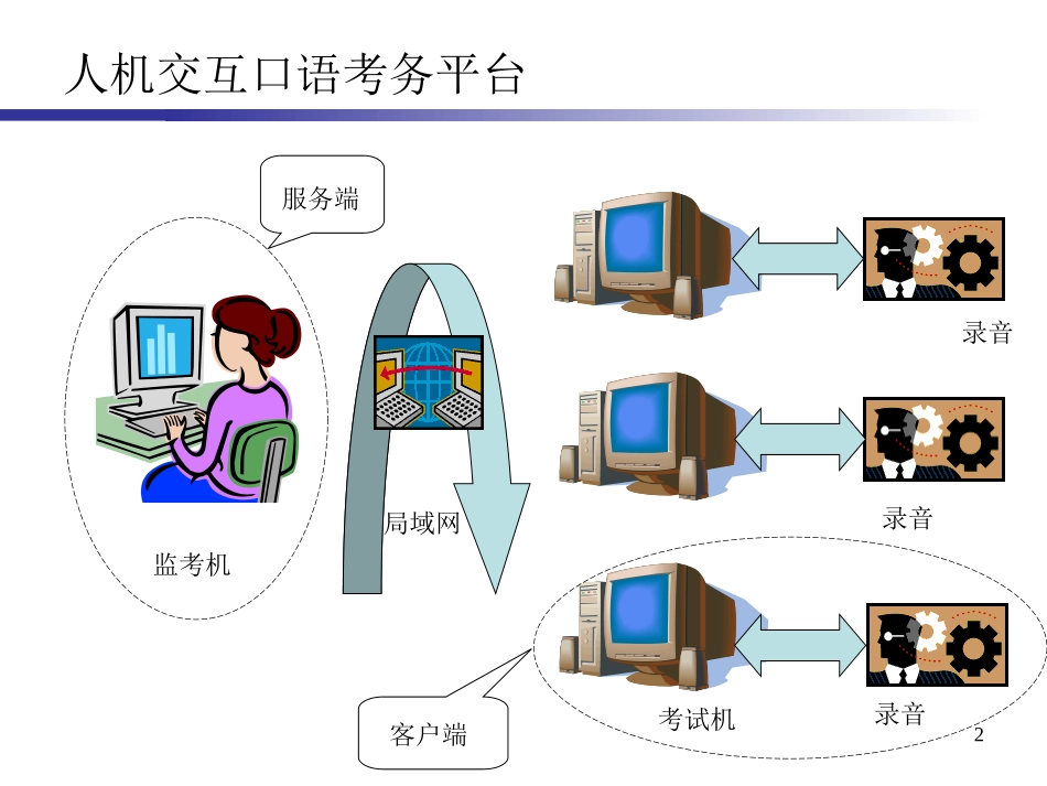 MHK口试考务系统介绍_第2页