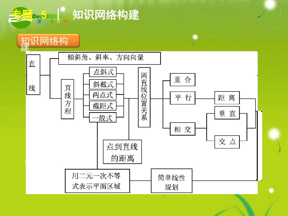 2011届高考数学二轮专题复习-第10讲-直线与圆课件-理-苏教版_第2页