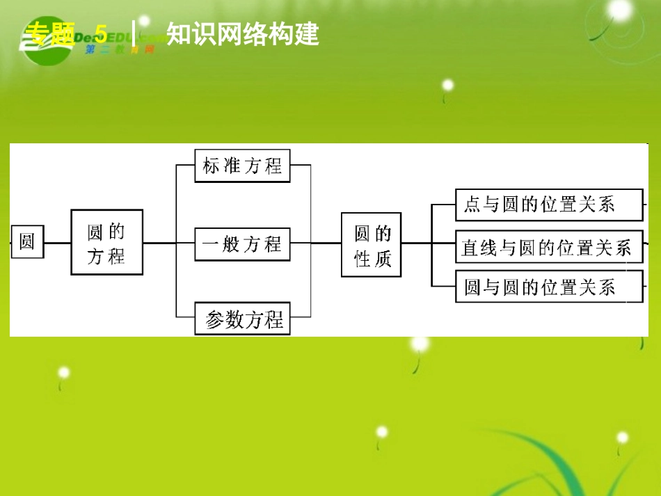 2011届高考数学二轮专题复习-第10讲-直线与圆课件-理-苏教版_第3页
