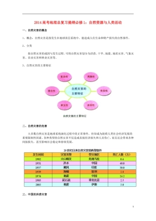 2014高考地理总复习提纲-自然灾害对人类的危害-新人教版必修1