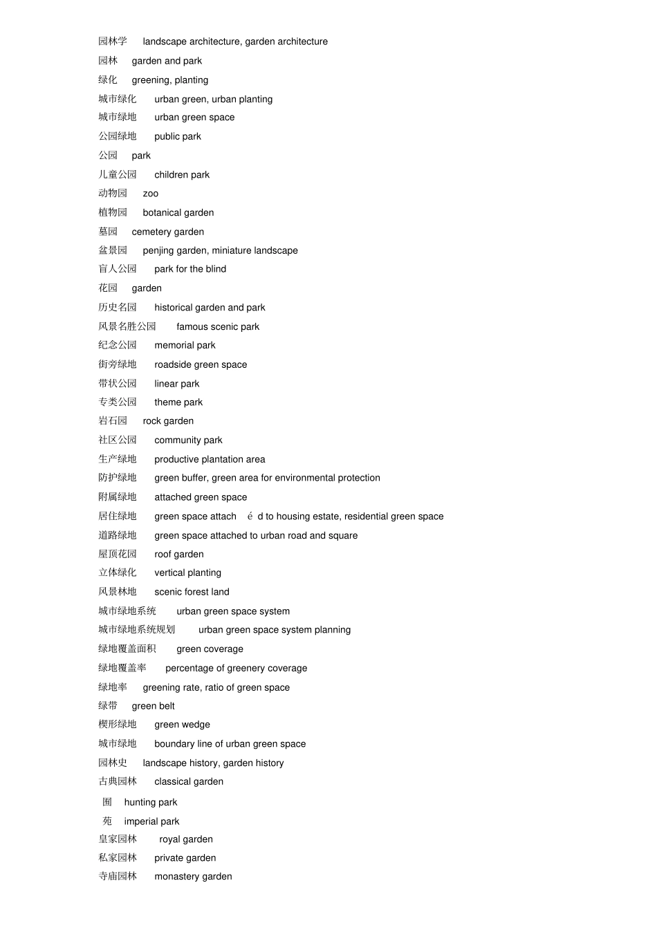 园林专业英语词汇_第1页