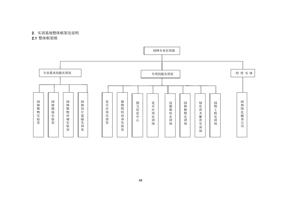 园林专业实训基地装备标准_第3页