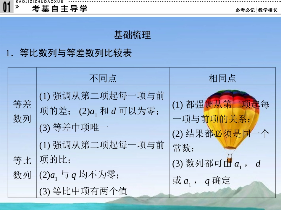 (江苏专用)2013高考数学总复习-第六篇-数列、推理与证明《第35讲-数列的综合应用》课件-理-苏教版_第2页