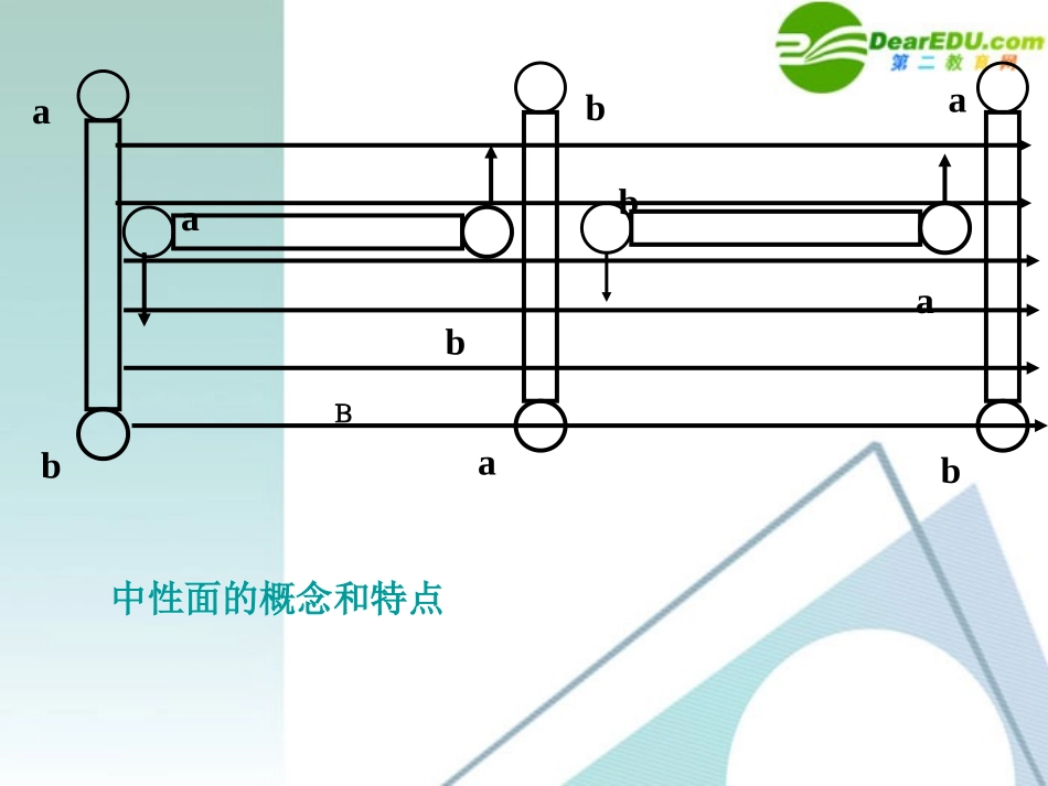 物理：粤教版-选修3-2-第2章-交变电流-(课件)_第3页
