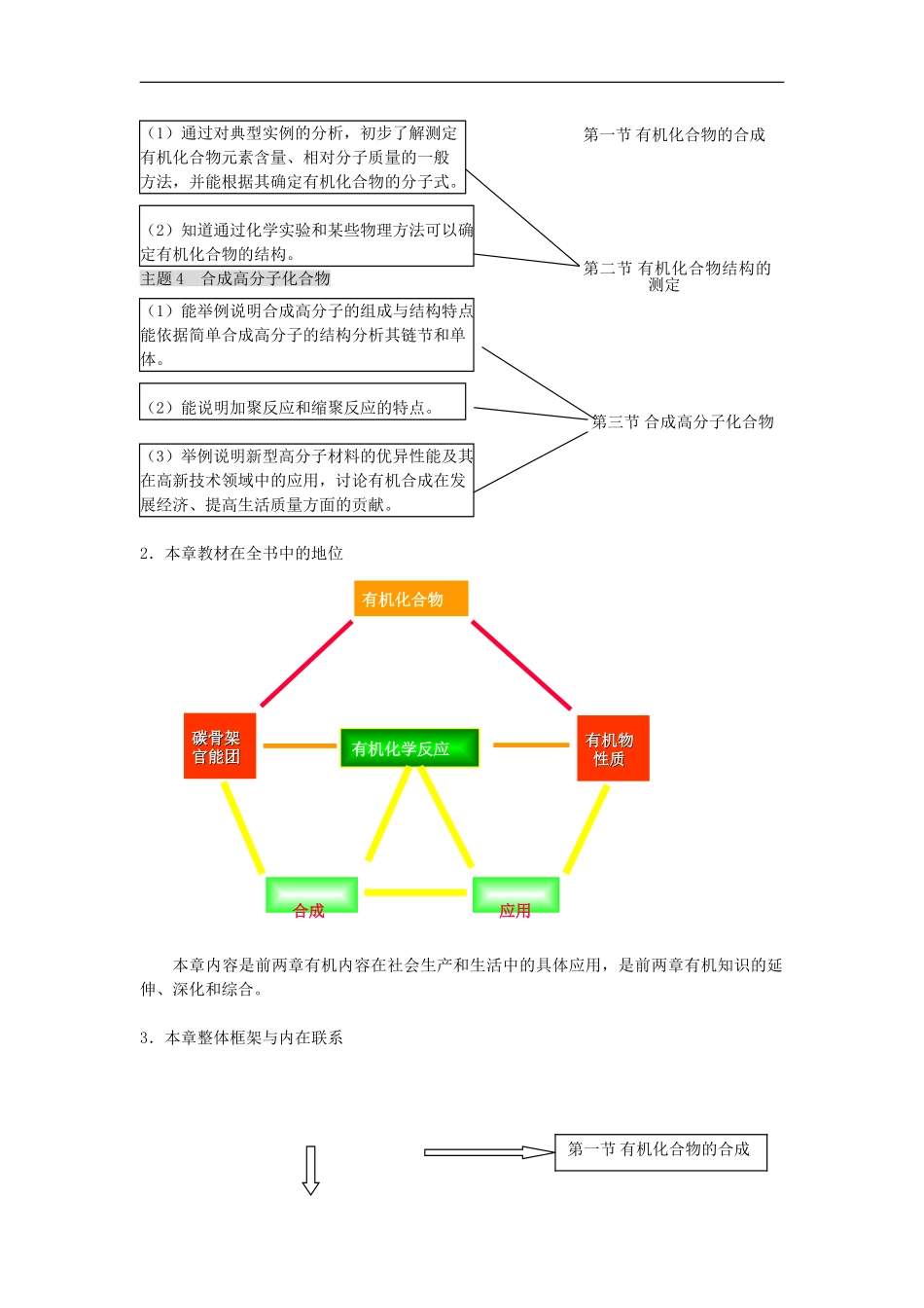 高中化学-《有机合成及其应用-合成高分子化合物——教材分析》文字素材-鲁科版选修5_第2页