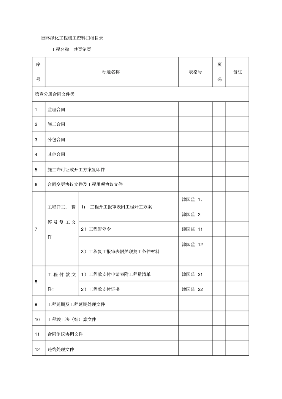 园林工程管理园林绿化工程竣工资料归档内容_第2页