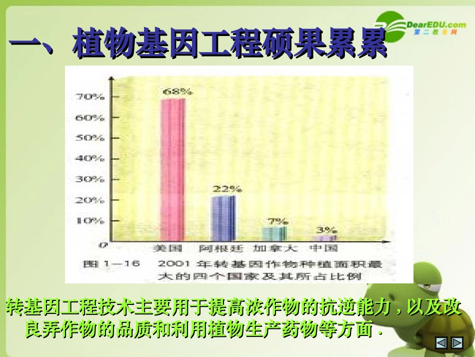 高中生物-1.1.2《基因工程的应用》课件-中图版选修3_第2页