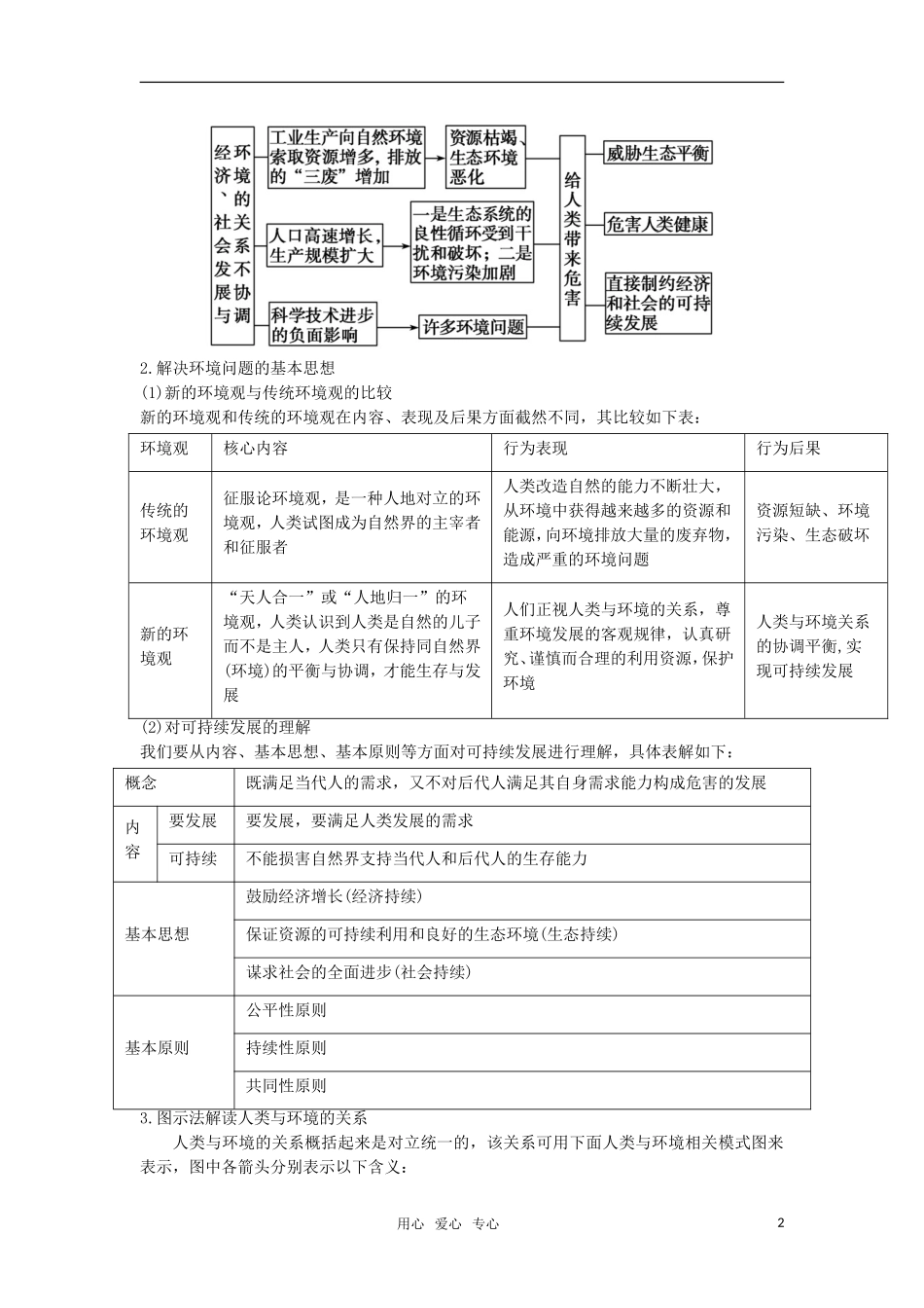 2012高三地理复习(真题+模拟)专题18-环境保护-(教师版)_第2页
