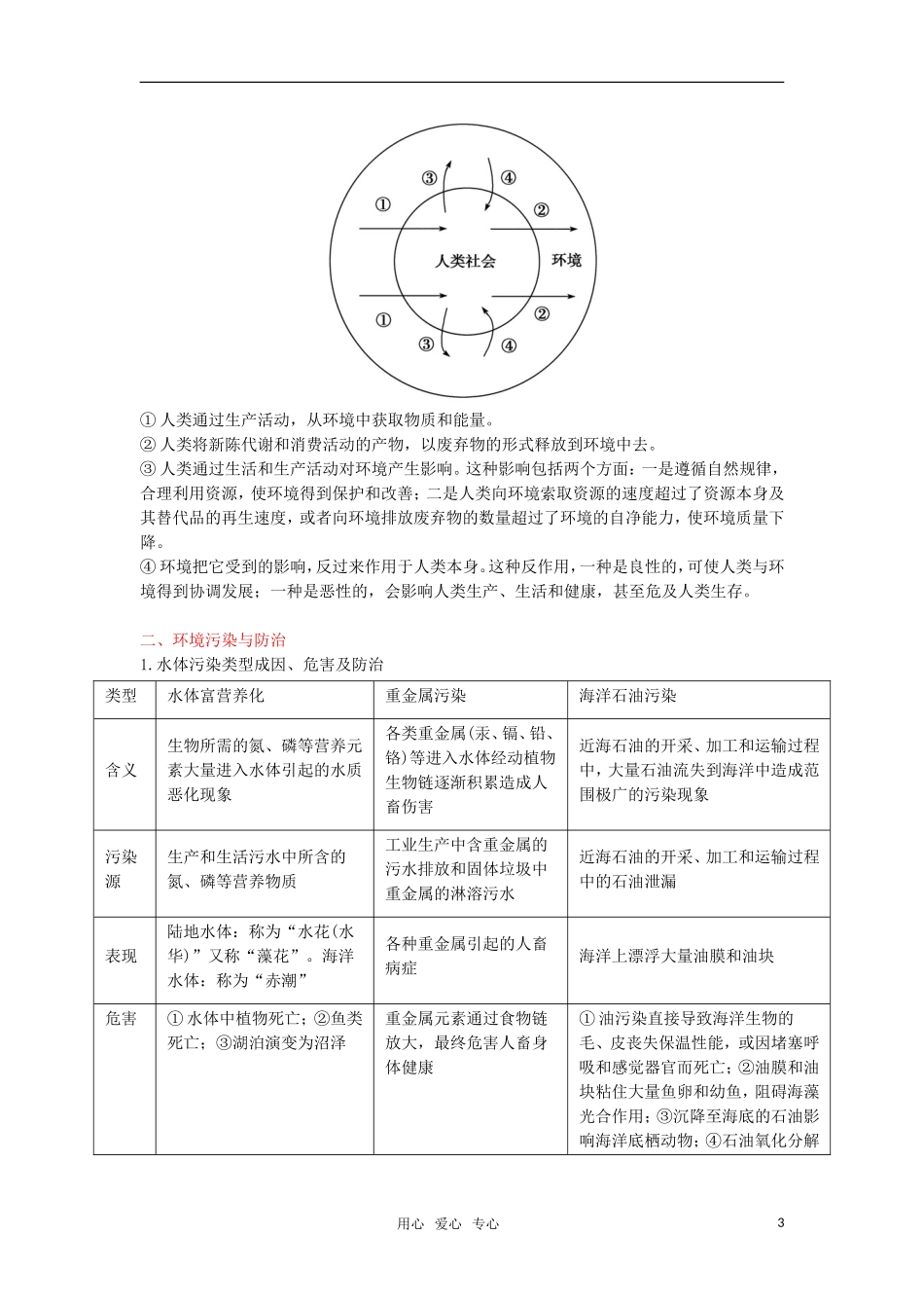 2012高三地理复习(真题+模拟)专题18-环境保护-(教师版)_第3页