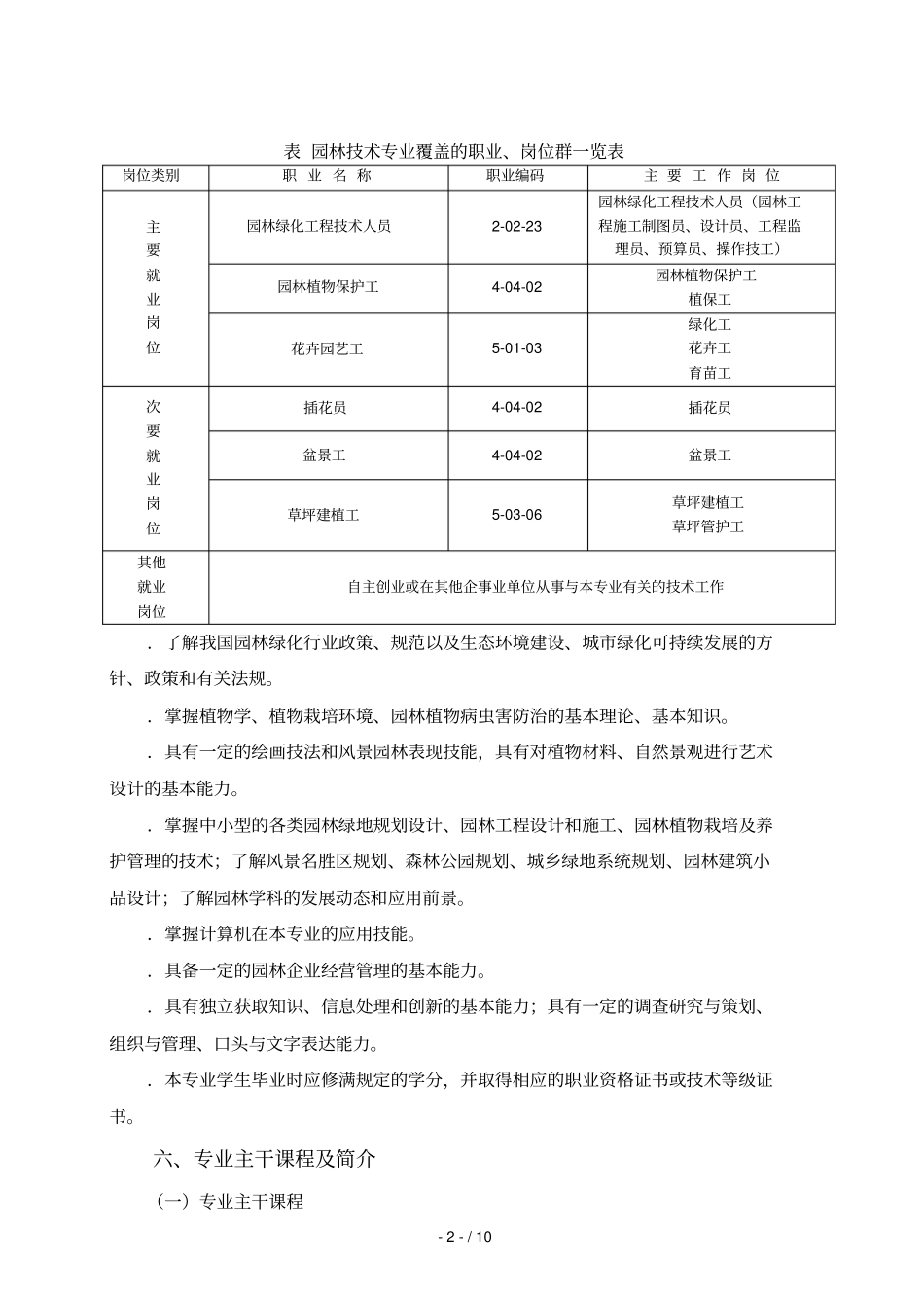 园林技术专业教学计划_第2页