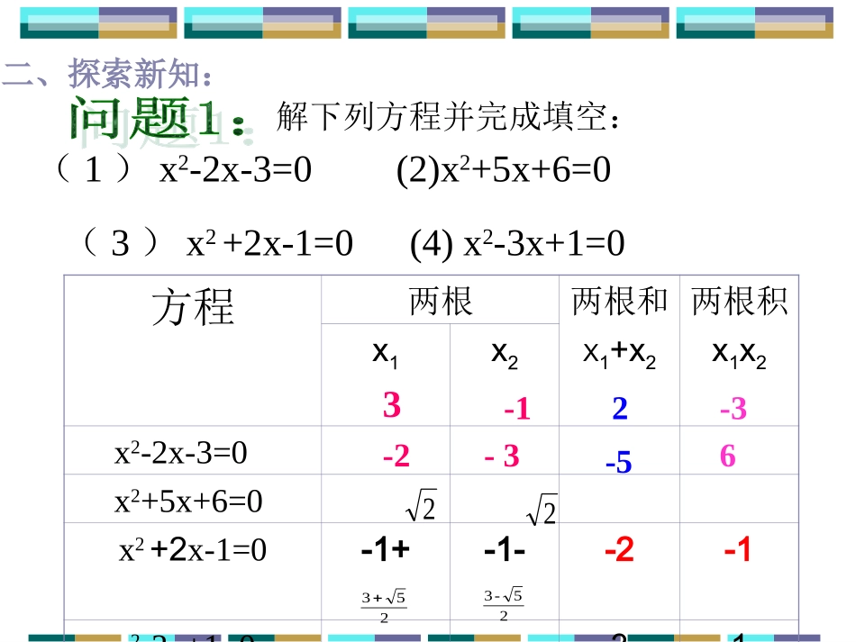 《一元二次方程根与系数的关系》.4一元二次方程根与系数的关系_第3页