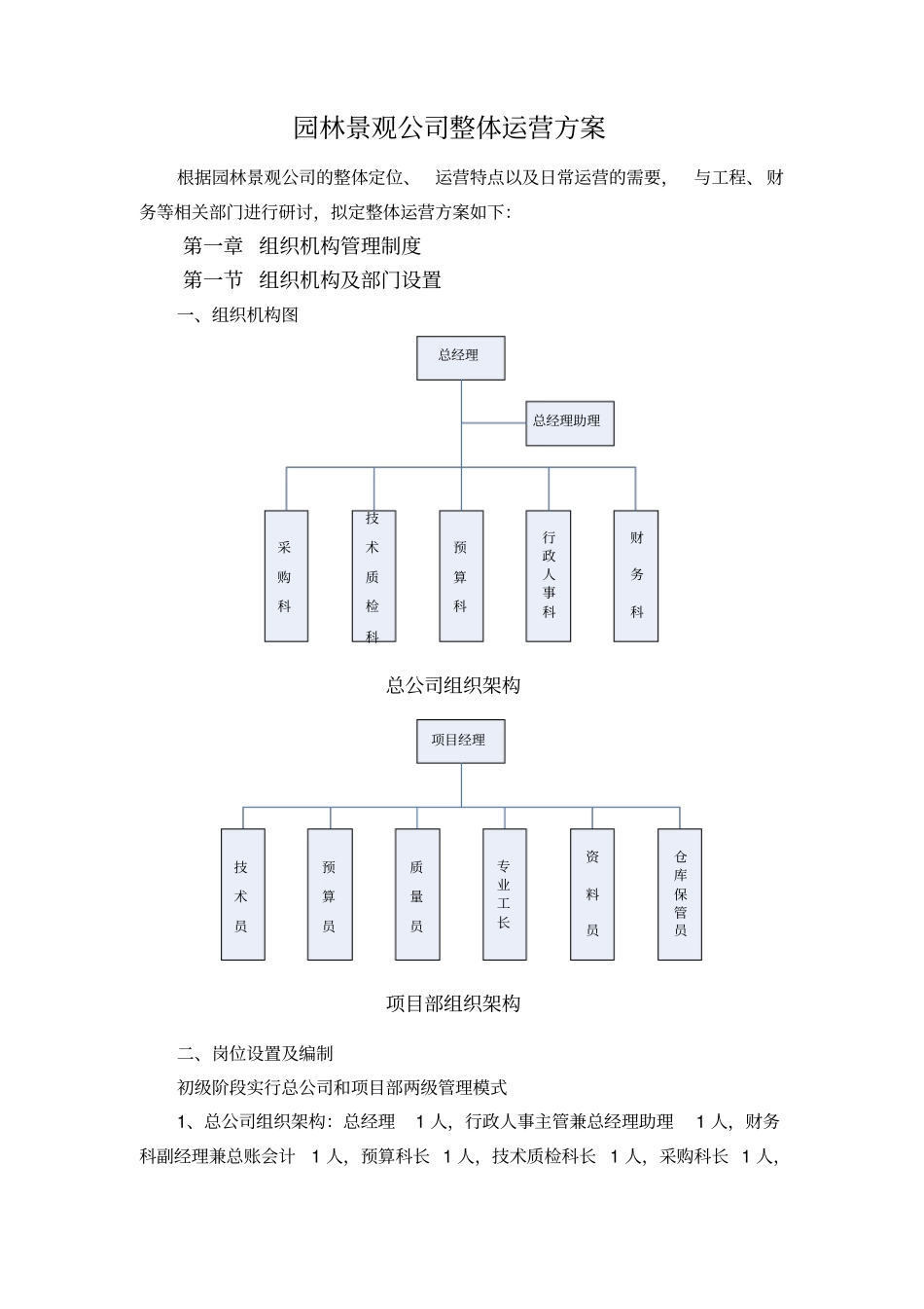 园林景观公司整体运营方案34_第2页