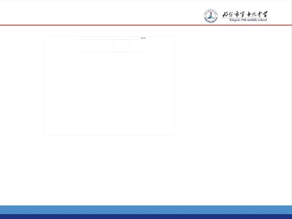 第一节水污染及其防治-(3)_第2页
