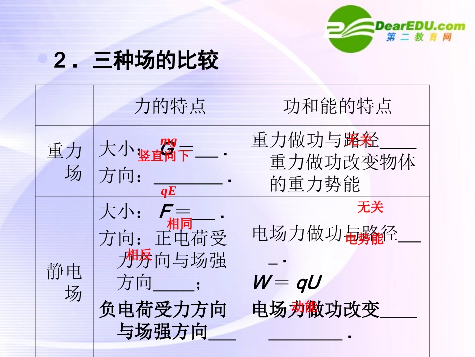 高中物理-带电粒子在复合场中的运动_第3页