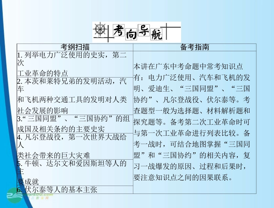 《金牌学案风向标》广东省2012年中考历史总复习-第一篇-第五部分-第22讲-垄断资本主义时代的世界及近代科学_第2页