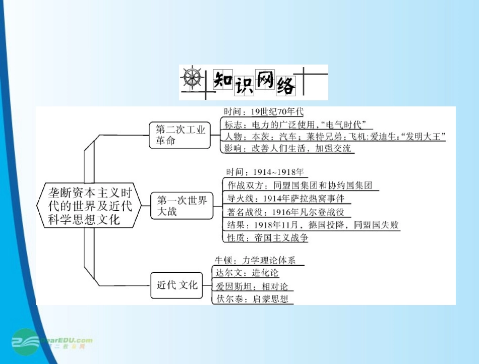 《金牌学案风向标》广东省2012年中考历史总复习-第一篇-第五部分-第22讲-垄断资本主义时代的世界及近代科学_第3页