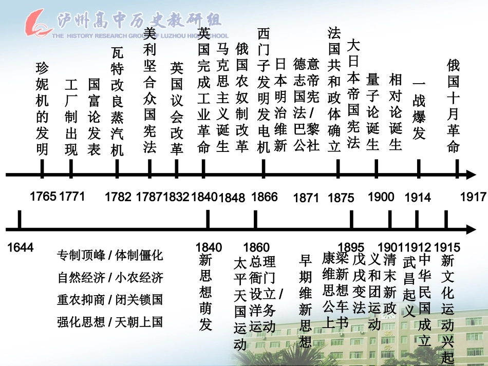 三人类文明的引擎-(3)_第1页