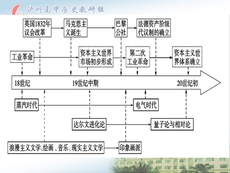 三人类文明的引擎-(3)_第2页