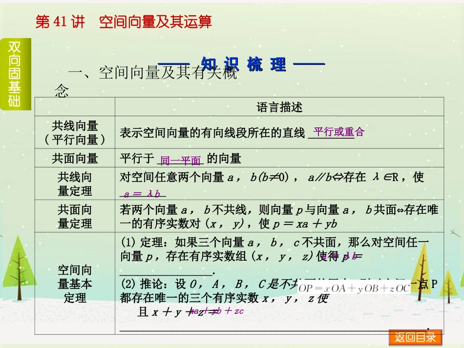 (浙江专用)2014高考数学一轮复习方案(双向固基础+点面讲考向+多元提能力+教师备用题)-第41讲-空间向量_第3页