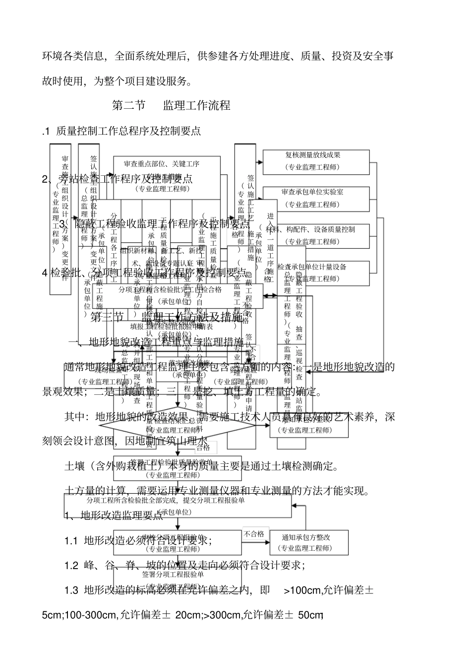 园林景观工程监理细则_第3页