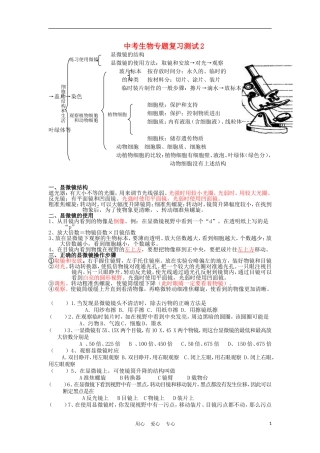 2012届中考生物专题复习测试2