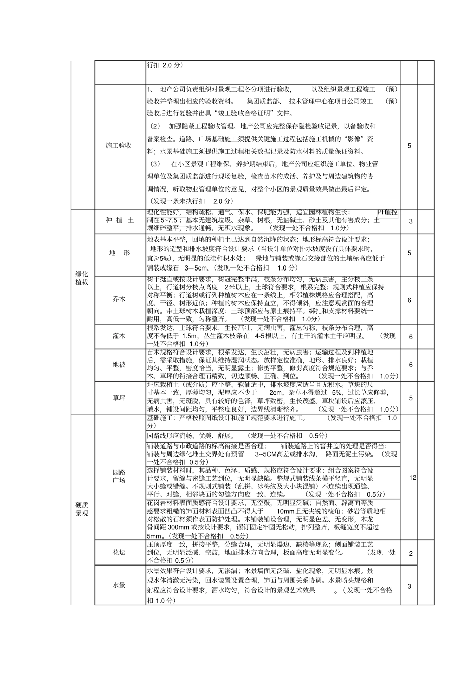 园林景观工程质量考核评分细则_第2页
