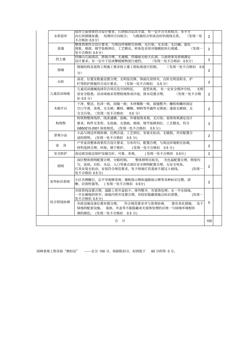 园林景观工程质量考核评分细则_第3页