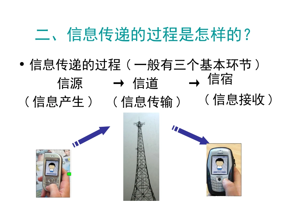 四生态系统中的信息传递_第3页