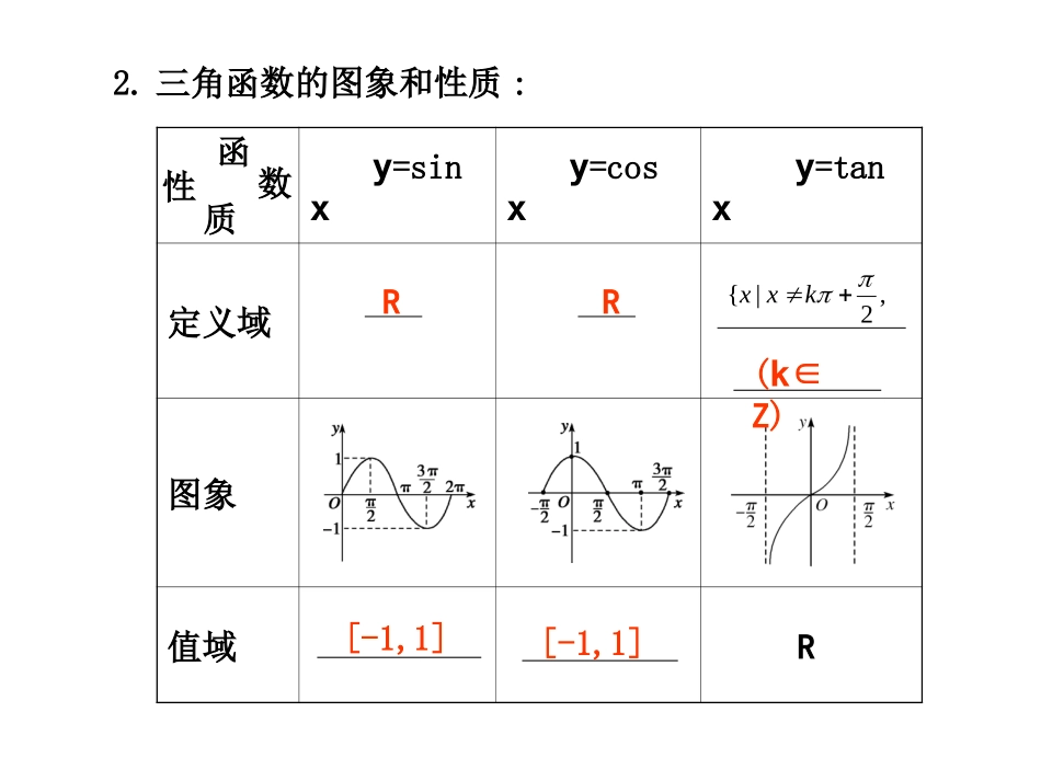 高三数学高考(理)总复习系列课件：4.3--三角函数的图象与性质人教版_第2页