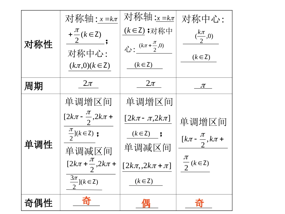 高三数学高考(理)总复习系列课件：4.3--三角函数的图象与性质人教版_第3页