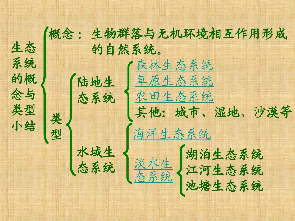 生态系统的结._第2页