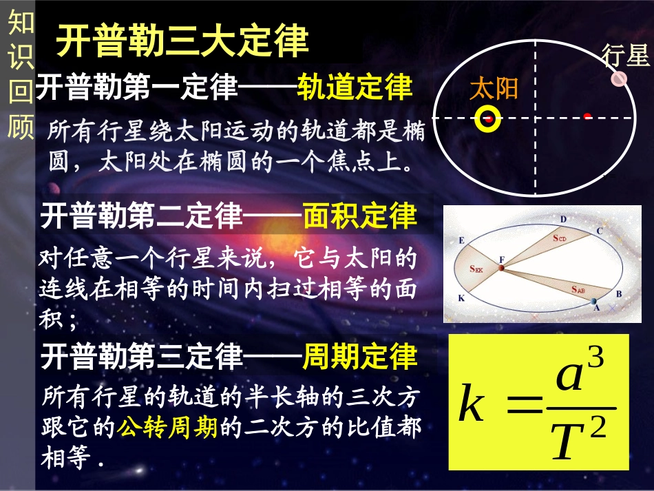 第01节万有引力定律_第2页