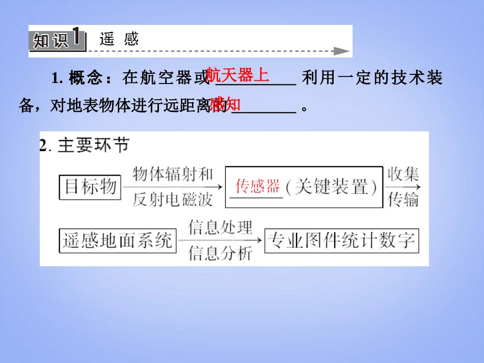 【课堂新坐标】2014版高考地理一轮复习-第十二章第二讲-地理信息技术在区域地理环境研究中的应用配套课件-_第2页